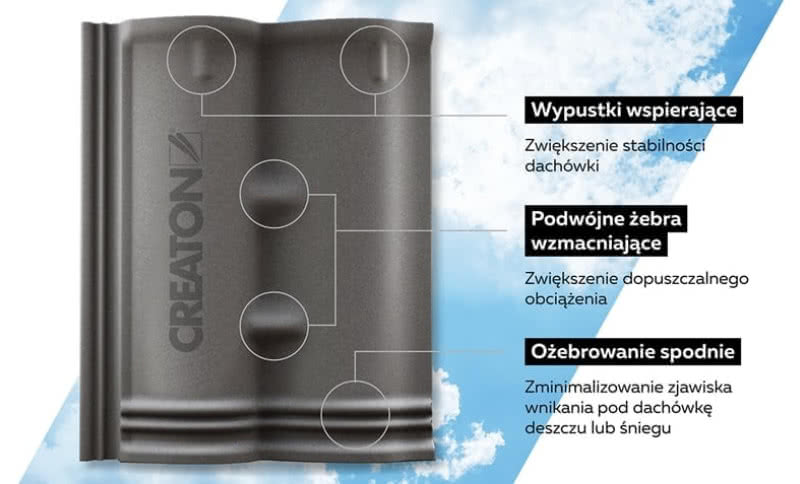 Na co zwrócić uwagę kupując dachówkę cementową?